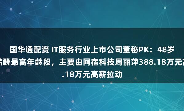 国华通配资 IT服务行业上市公司董秘PK：48岁为平均薪酬最高年龄段，主要由网宿科技周丽萍388.18万元高薪拉动